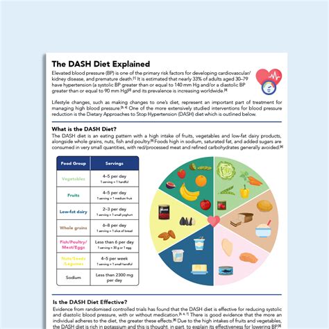 Dash Diet Explained