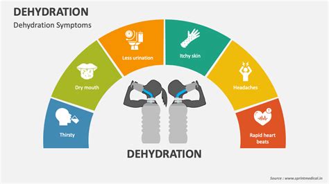 Dehydration Introduction