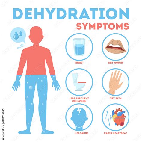 Dehydration Symptoms