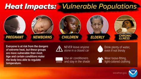 Dehydration in Vulnerable Populations