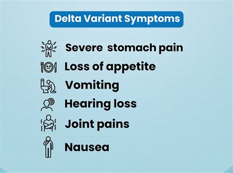 Delta Variant Symptoms