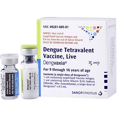 Dengvaxia Vaccine Efficacy