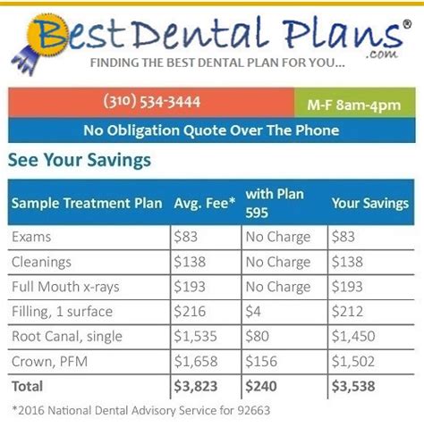 Dental Insurance for Individuals and Families