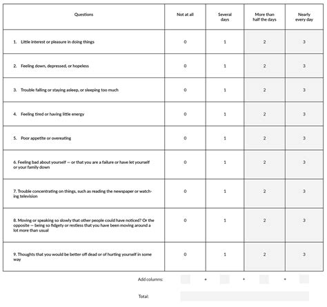 Types of Depression Tests