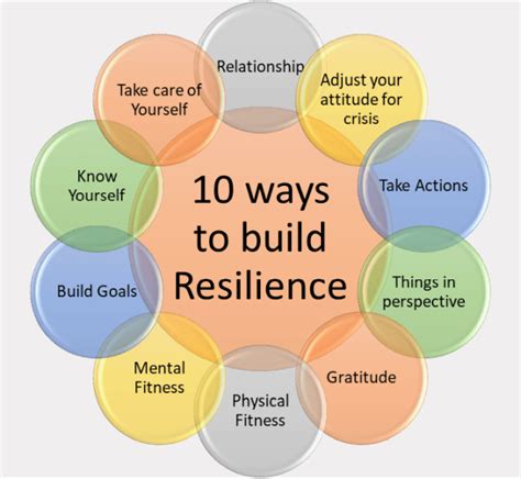Developing Personal Resilience