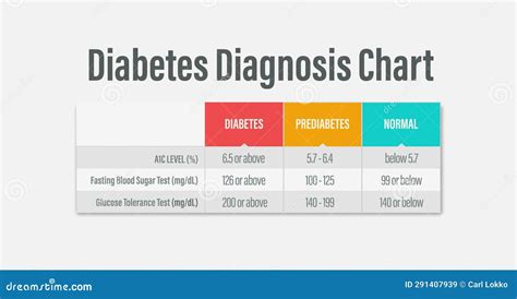 Diabetes Diagnosis Fasting Sugar Test Results