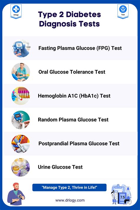 Diabetes Diagnosis Preparation