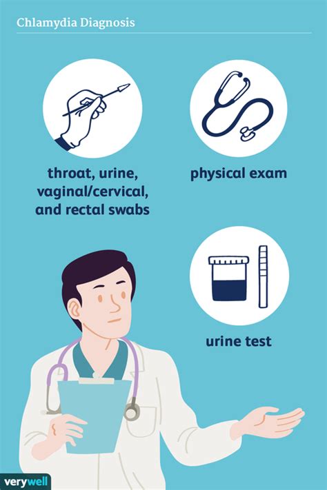 Diagnosing Chlamydia