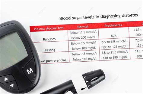 Diagnosing High Blood Sugar