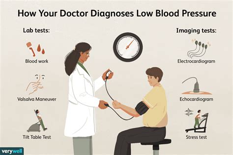 Diagnosing Low Blood Pressure