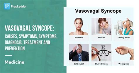 Diagnosing Vasovagal Syncope