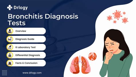 Diagnosis of Bronchitis