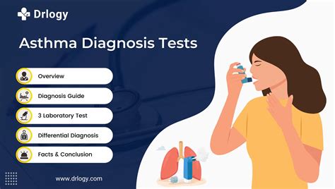 Diagnosis and Testing