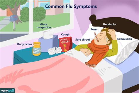 Diagnosis of Flu Virus Vomiting Symptoms