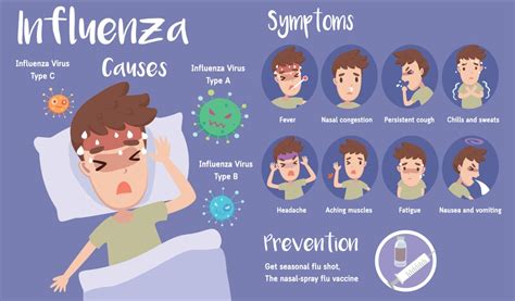 Diagnosis of Type A Flu