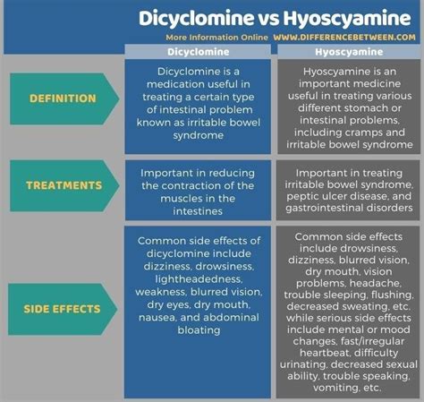 Dicyclomine Contraindications