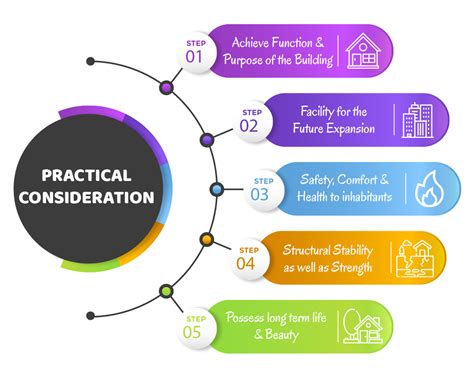 Dicyclomine Practical Considerations