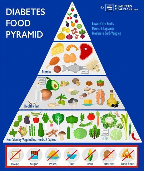 Dietary Approaches for Glucose Level Management