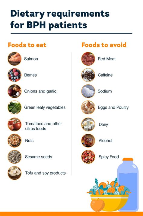 Dietary Changes for BPH