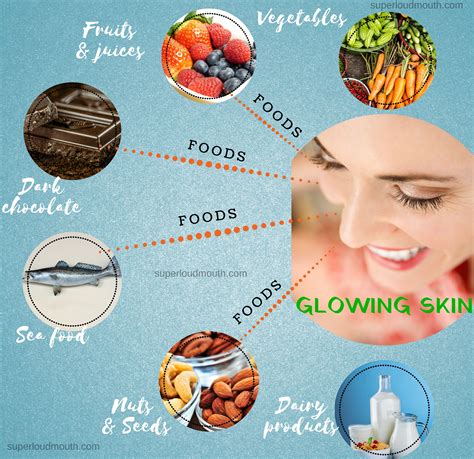 Dietary Changes for Skin Health