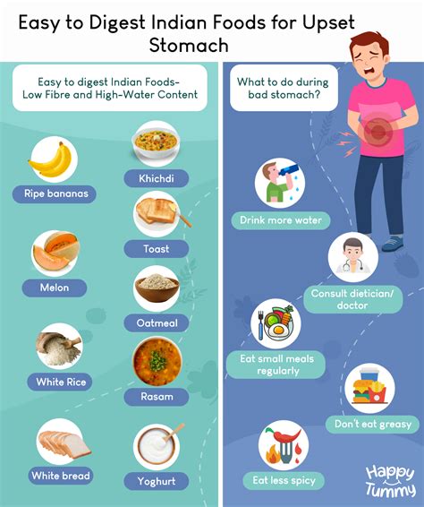 Dietary Changes to Ease Stomach Sensation