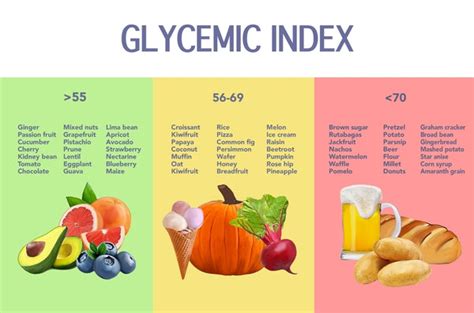 Dietary Changes to Lower Blood Sugar