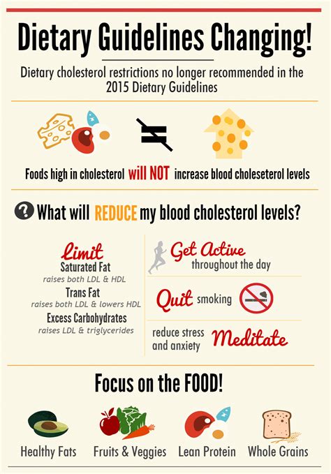 Dietary Changes to Reduce Cholesterol