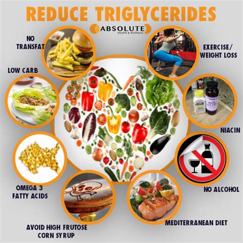 Dietary Changes to Reduce Triglycerides