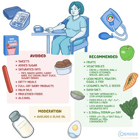 Dietary Modifications for Managing High Blood Pressure