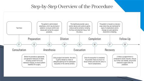 Dilation and Evacuation Procedure Overview