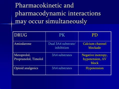 Diltiazem Interactions