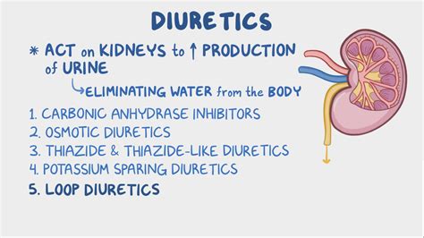 Diuretics