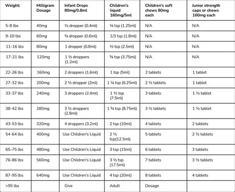 Dosage Guide