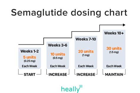 Dosage Guidelines