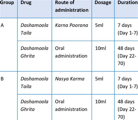 Dosage and Administration