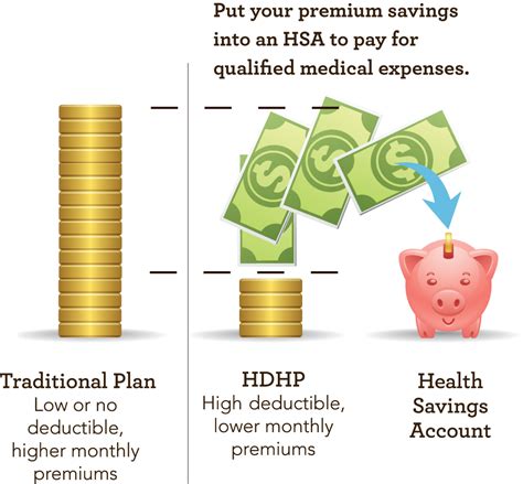 Drawbacks of High Deductible Health Plans