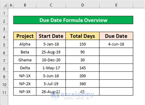 Due Date Calculator Best Practices