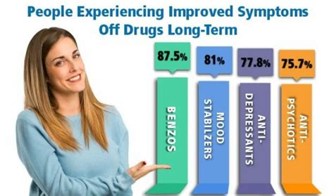 Duloxetine Alternatives