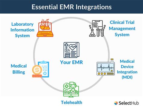 EMR and Telehealth