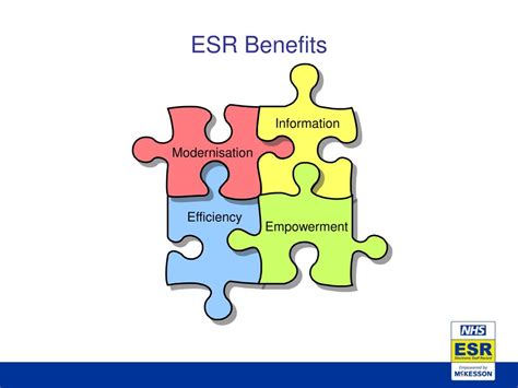 Benefits of ESR Tests