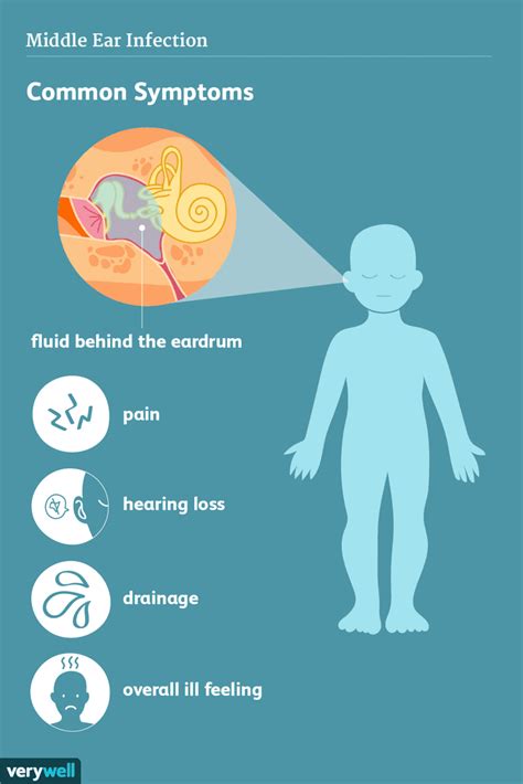 Ear Infection Complications
