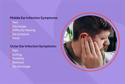 Ear Infection Conclusion