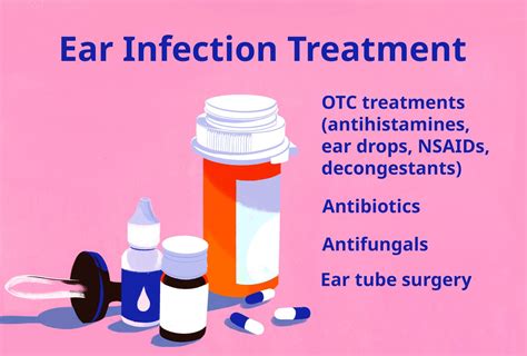 Ear Infection Treatment