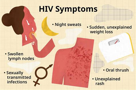 Early Signs Of AIDS