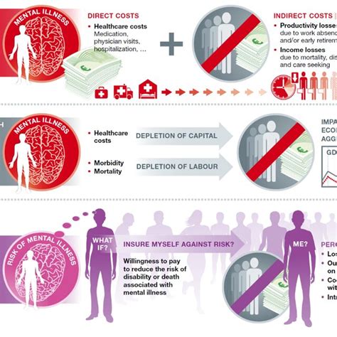 Economic Impact of Mental Health
