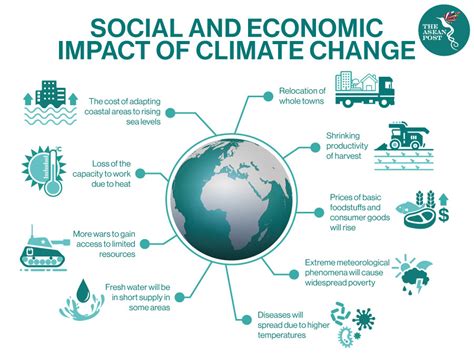 Economic and Social Impacts of COVID-19
