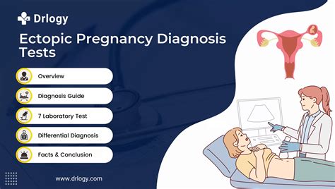 Ectopic Pregnancy Diagnosis