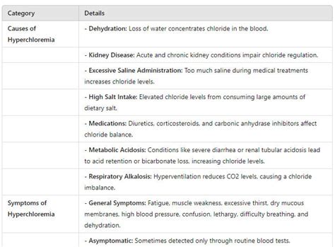 Effects of High Chloride