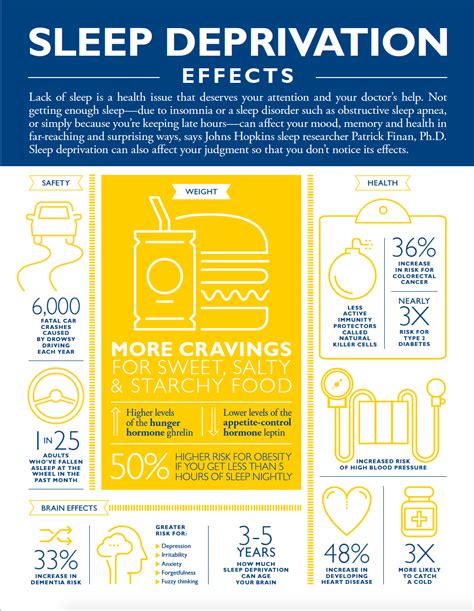 Effects of Sleep Deprivation