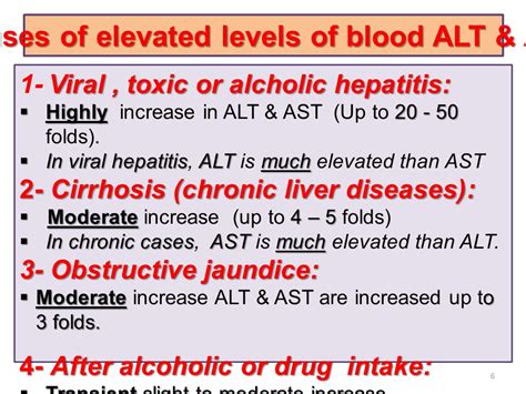 Elevated AST Levels